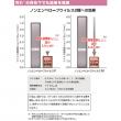 【アルコール消毒剤】手指消毒用Nスター 容量5L