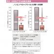 【アルコール消毒剤】手指消毒用Nスター 容量5L