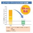 【車内・施設用洗浄剤】リフガード 容量4kg ふいて消臭&ウイルス除去