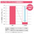 【手指の洗浄・消毒剤】手指消毒用ケア・コール 容量1L